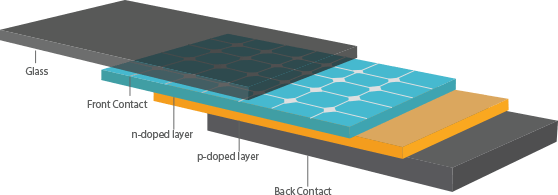 What is a Rooftop Solar Power System