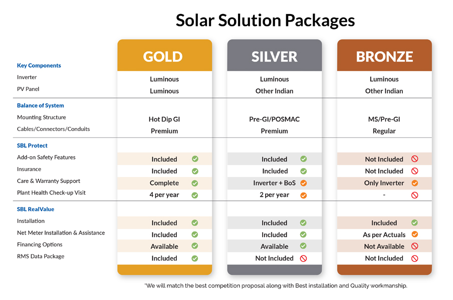 solar-solution